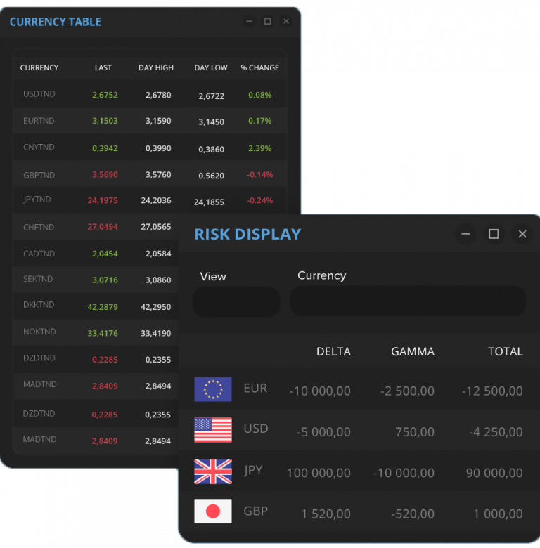 Quantara Trading Room Solution